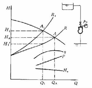 增阻調節法 增阻調節法