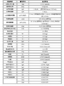 肝功能全套 肝功能全套