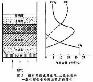 冶金爐燃燒裝置