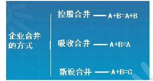 企業合併