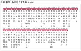 佛山公交禪城-順德 佛山公交禪城-順德