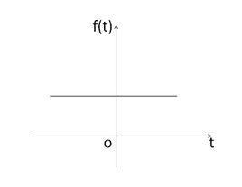 直流分量 直流分量