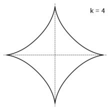 k=4，星形線