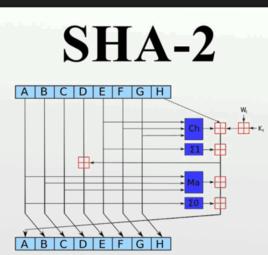 SHA-2 SHA-2
