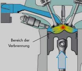 燃油分層噴射 燃油分層噴射