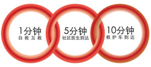 階梯式現場復甦