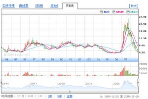皖能電力 皖能電力