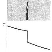 最小阻力定律 最小阻力定律