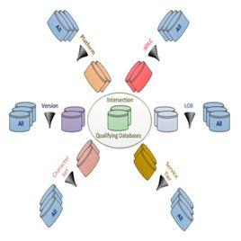資料庫模型 資料庫模型