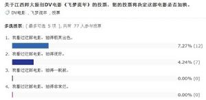 《飛夢流年》在瑤湖論壇上的調查圖片