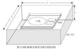電小天線 電小天線