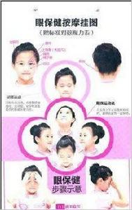 標準對數視力表眼保健按摩掛圖 標準對數視力表眼保健按摩掛圖