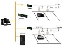 數字停車智慧型引導系統