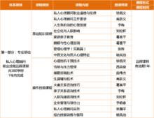 中國私人心理顧問協會