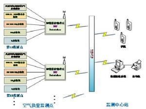 空氣數據系統 空氣數據系統