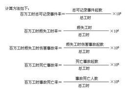 百萬工時傷害率 百萬工時傷害率