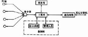 通信指揮控制情報系統