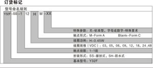 不同工廠命名標記