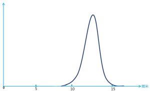 固相曲線 固相曲線