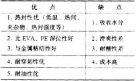 離子型聚合物 離子型聚合物