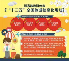 “十三五”全國旅遊信息化規劃 “十三五”全國旅遊信息化規劃