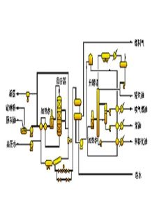 石油裂化 石油裂化