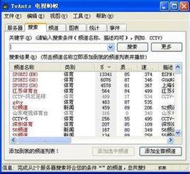 電視螞蟻 電視螞蟻
