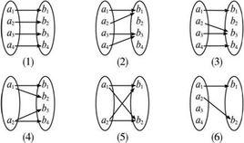 映射和函式的異同點 映射和函式的異同點