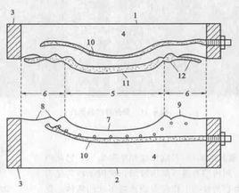 塑壓成型 塑壓成型