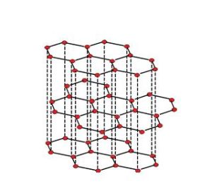 同素異構原理 同素異構原理