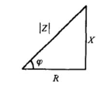圖2  阻抗三角形