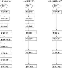 真空滅弧室生產工藝流程