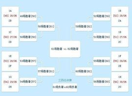 世界盃小組賽 世界盃小組賽