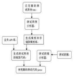 接口測試 接口測試