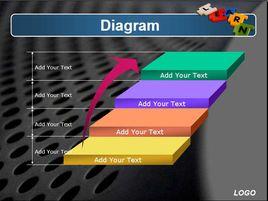 財務預測方法 財務預測方法