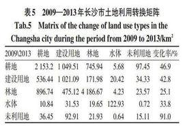 土地利用轉移矩陣 土地利用轉移矩陣