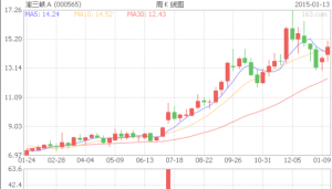 渝三峽A 渝三峽A