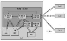 圖3-68  干擾協調模組示意圖
