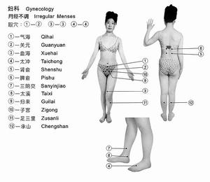 中醫辨證月經失調症