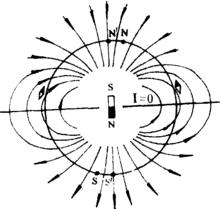 圖1地球的偶極磁場