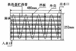 相變貯熱管 相變貯熱管