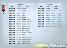 一粥七天 一粥七天