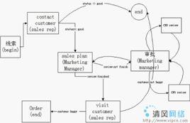 工作流引擎 工作流引擎