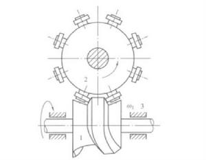 弧面分度凸輪機構 弧面分度凸輪機構