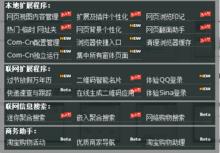 CC網 Com-Cn互聯 2011版本功能