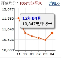 靈芝新村19區 靈芝新村19區