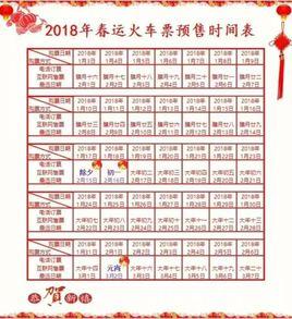 2018年春運