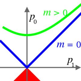電子靜止能量 電子靜止能量