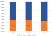 京畿道[韓國行政區名]