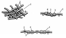 形狀記憶高分子 形狀記憶高分子
